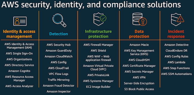 aws cloud security