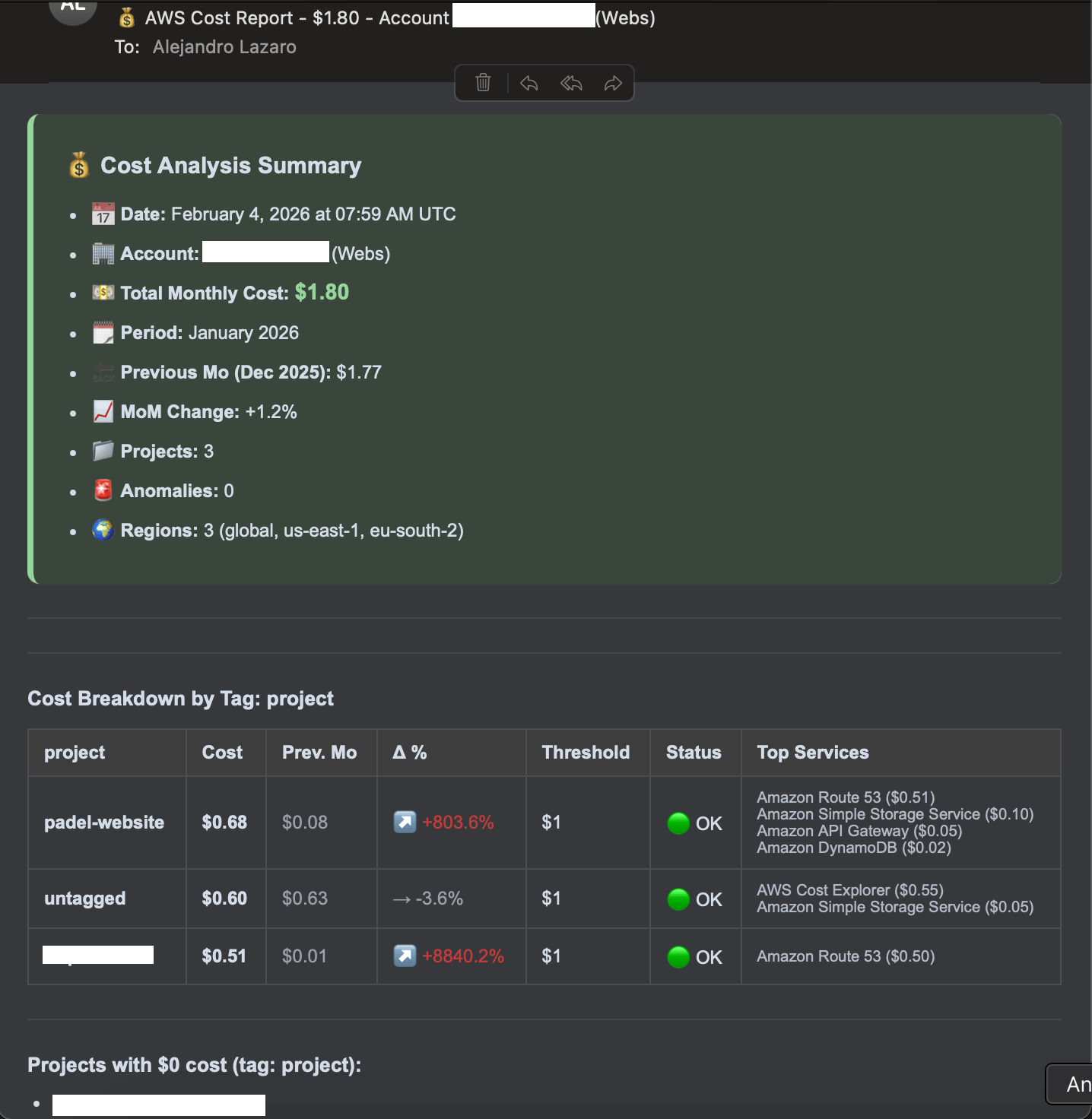 Cost report email