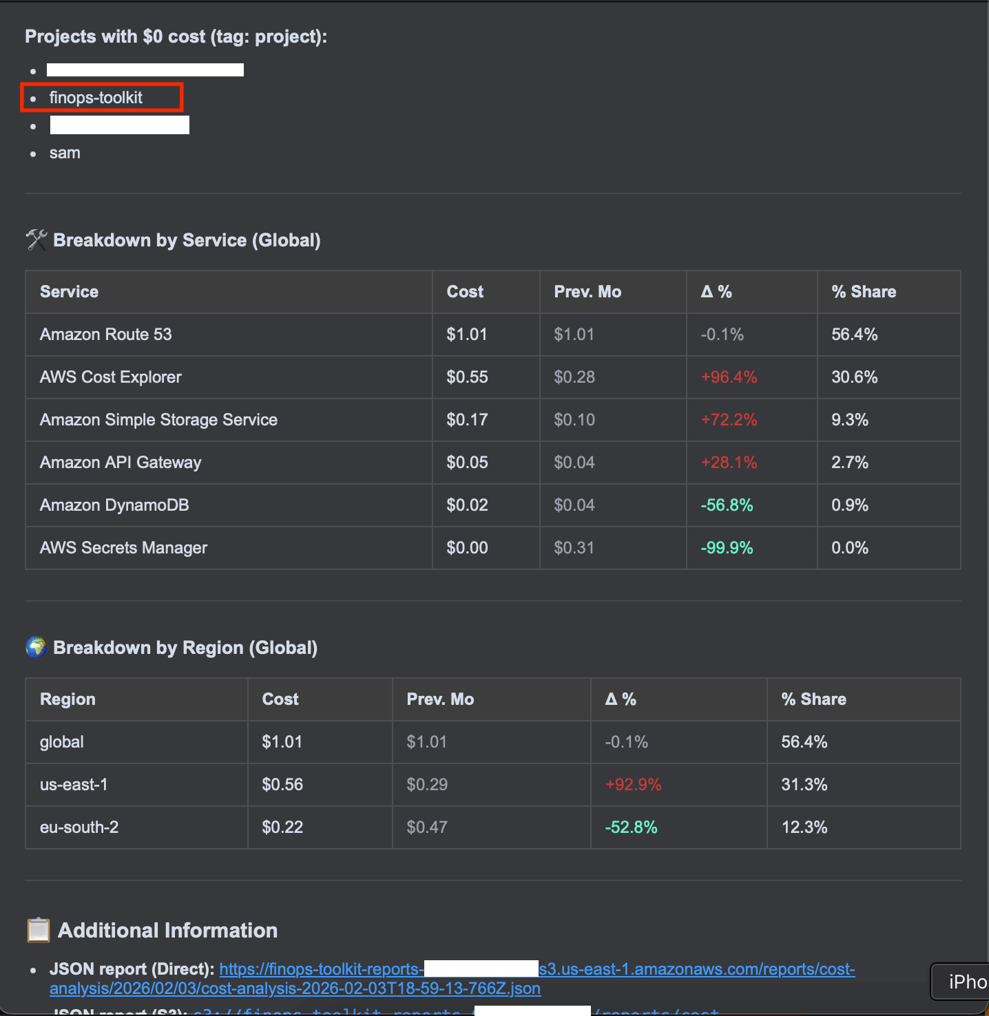 Tag analysis report